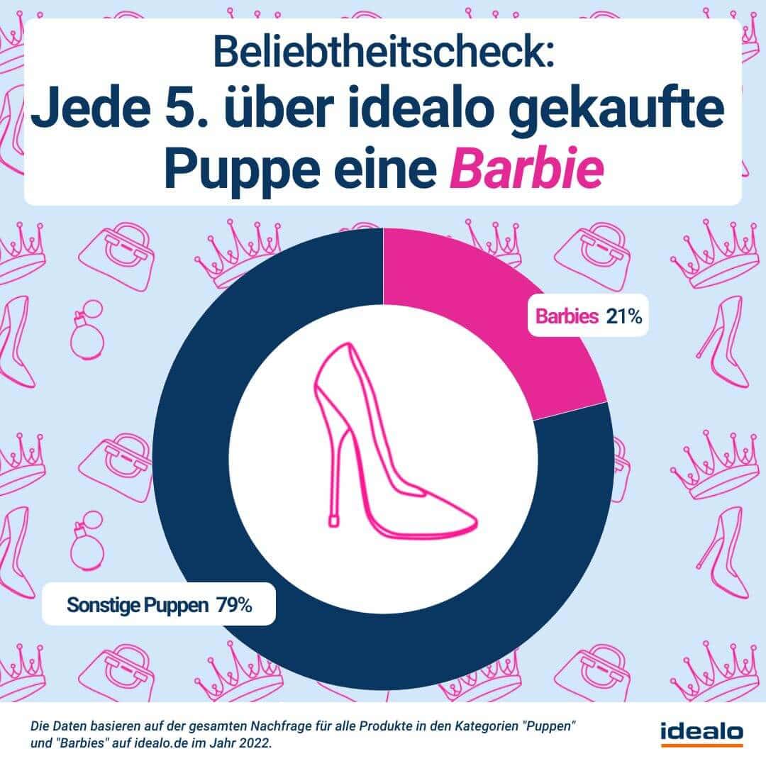  So beliebt sind Barbie-Puppen in Deutschland Motiv 